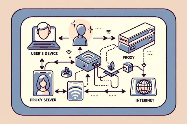 role-of-proxies-in-iot-security